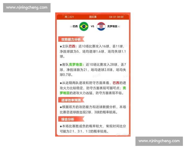 巴西国际最新战报解析与对阵全方位展望