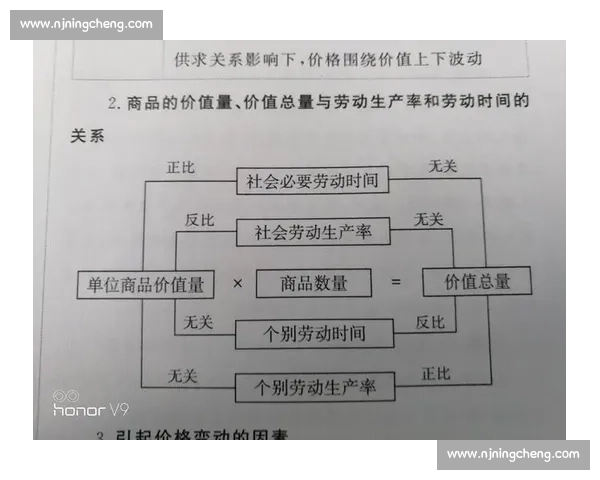 方便与威廉视角下的现代生活选择与社会价值探讨